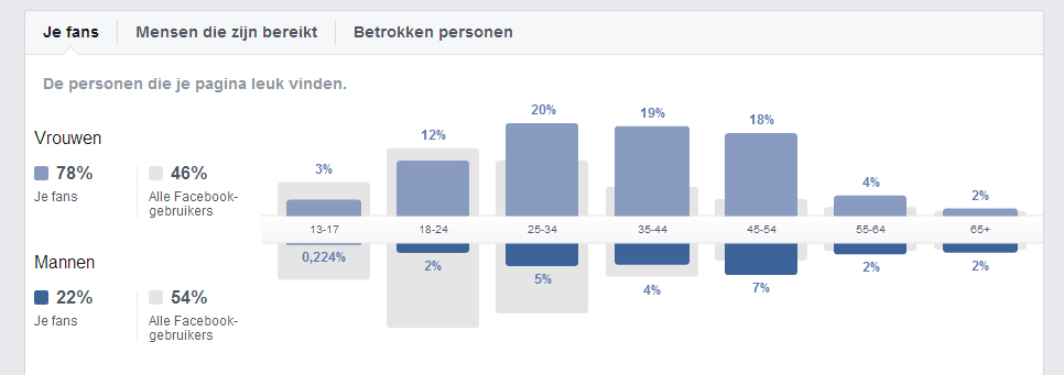 facebook-likes